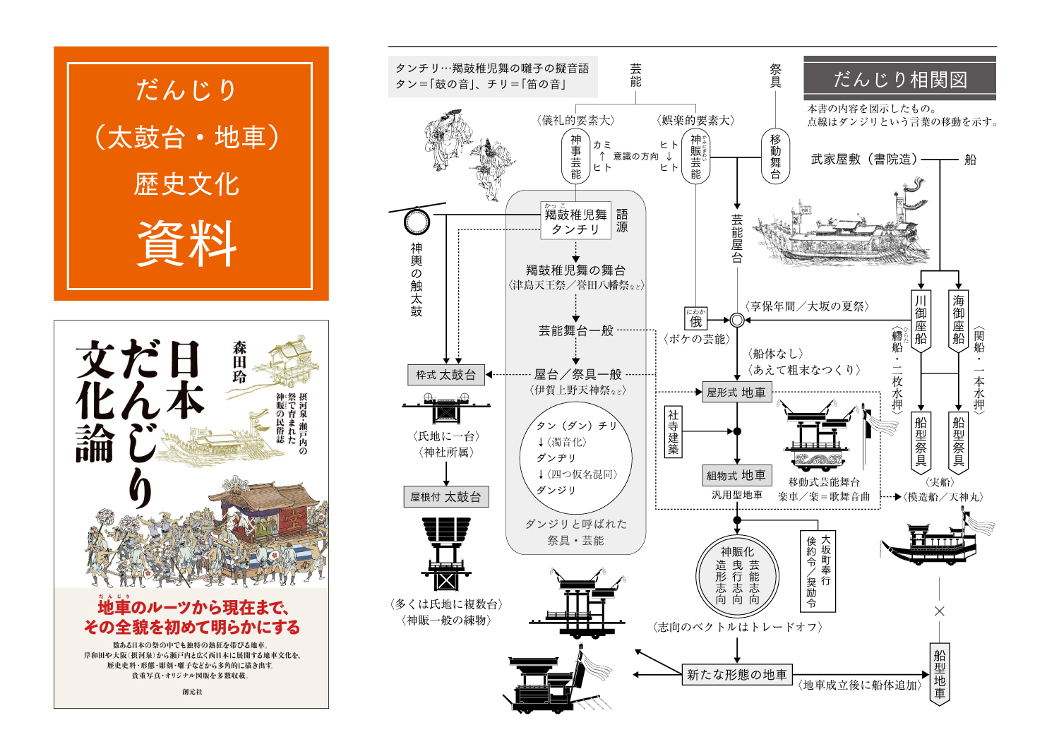 お知らせ | だんじり彫刻研究会